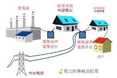 电力传输与分配：从“刚性”到“智能”的升级